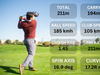Key Metrics Measured by Golf Simulators and Launch Monitors