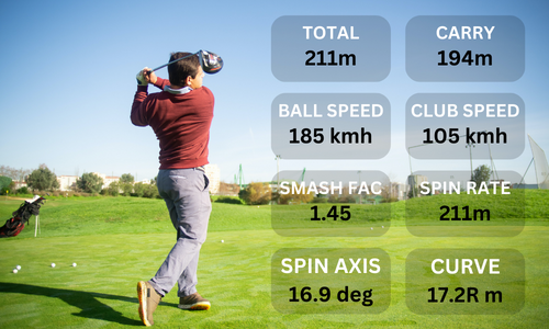 Key Metrics Measured by Golf Simulators and Launch Monitors